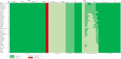 Long-Term Consequences of Repeated <mark class="highlighted">School Closures</mark> During the COVID-19 Pandemic for Reading and Mathematics Competencies